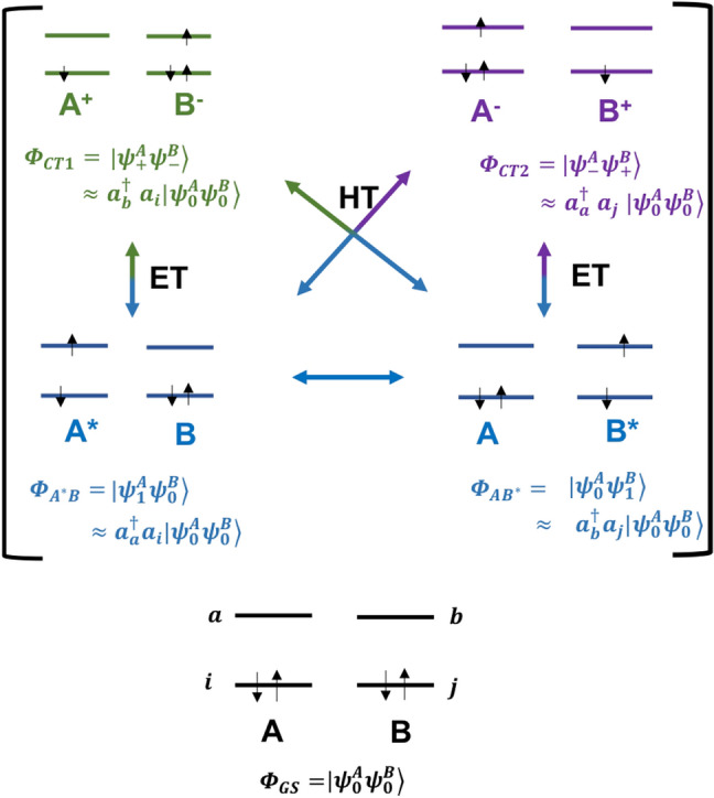 Fig. 2