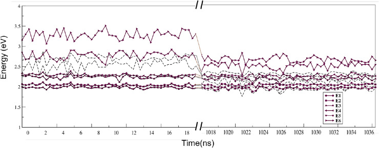 Fig. 9