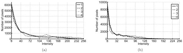 Figure 25