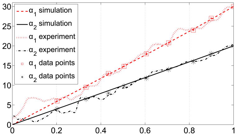 Figure 19