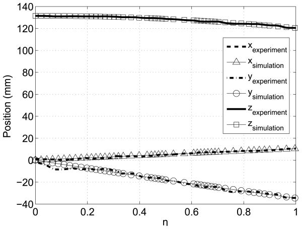 Figure 20