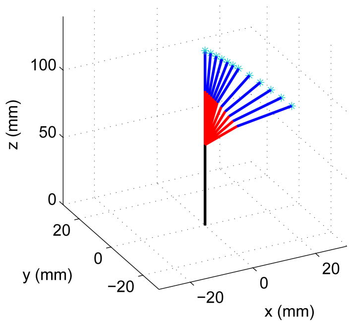 Figure 17