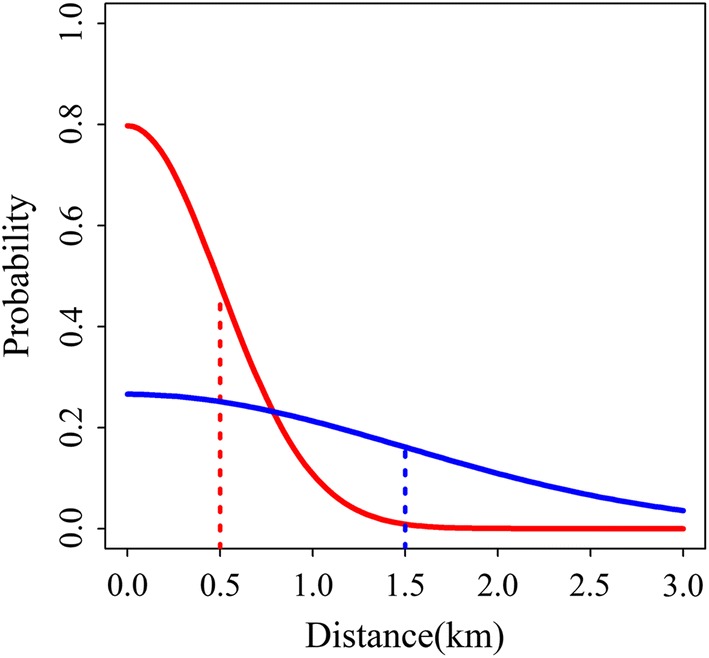 Fig. 2