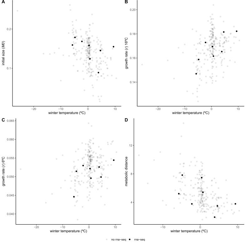 Figure 3—figure supplement 1.