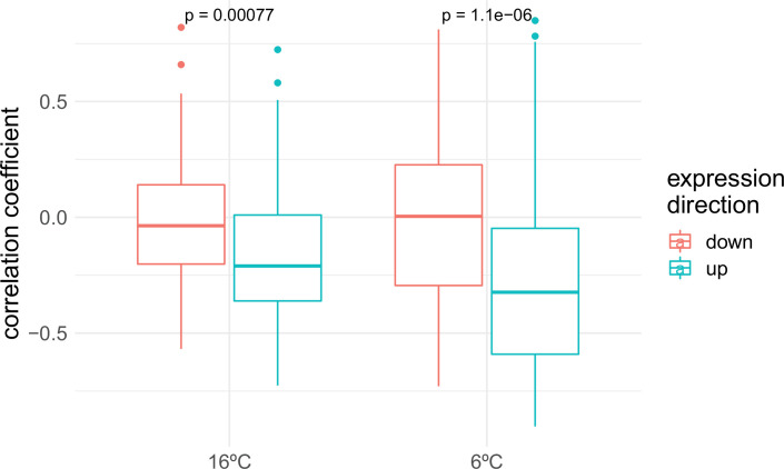 Figure 3—figure supplement 4.