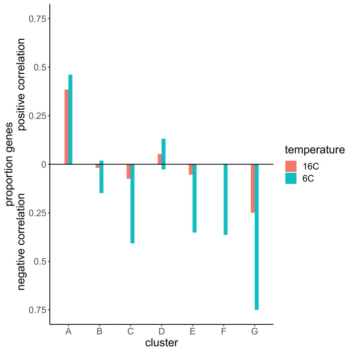 Figure 3—figure supplement 3.