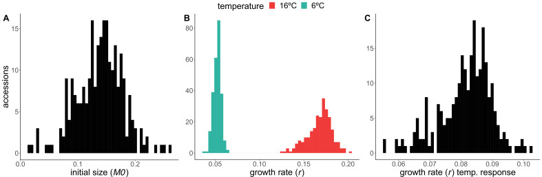 Figure 2—figure supplement 1.