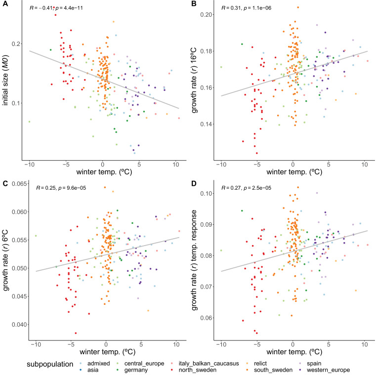 Figure 2—figure supplement 4.