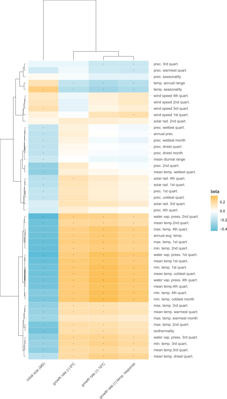 Figure 2—figure supplement 3.