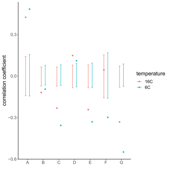 Figure 3—figure supplement 5.