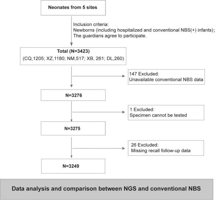 FIGURE 2