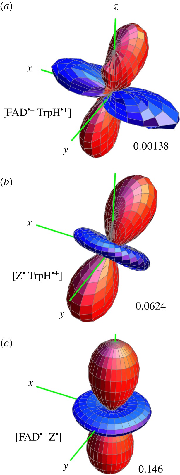 Figure 2.