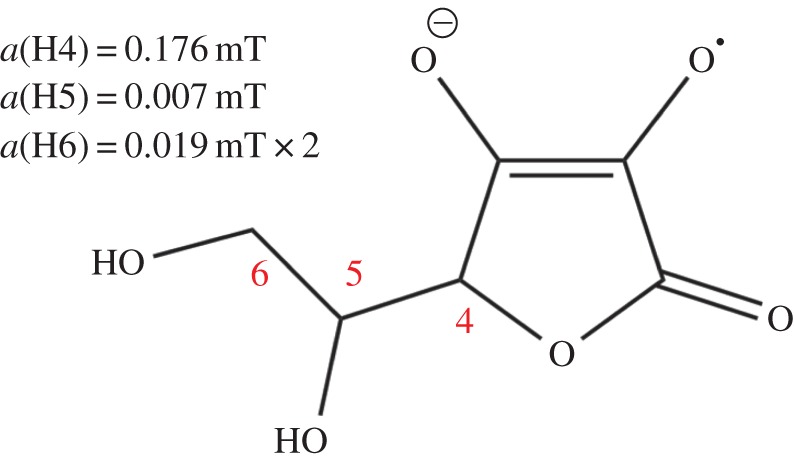 Figure 5.