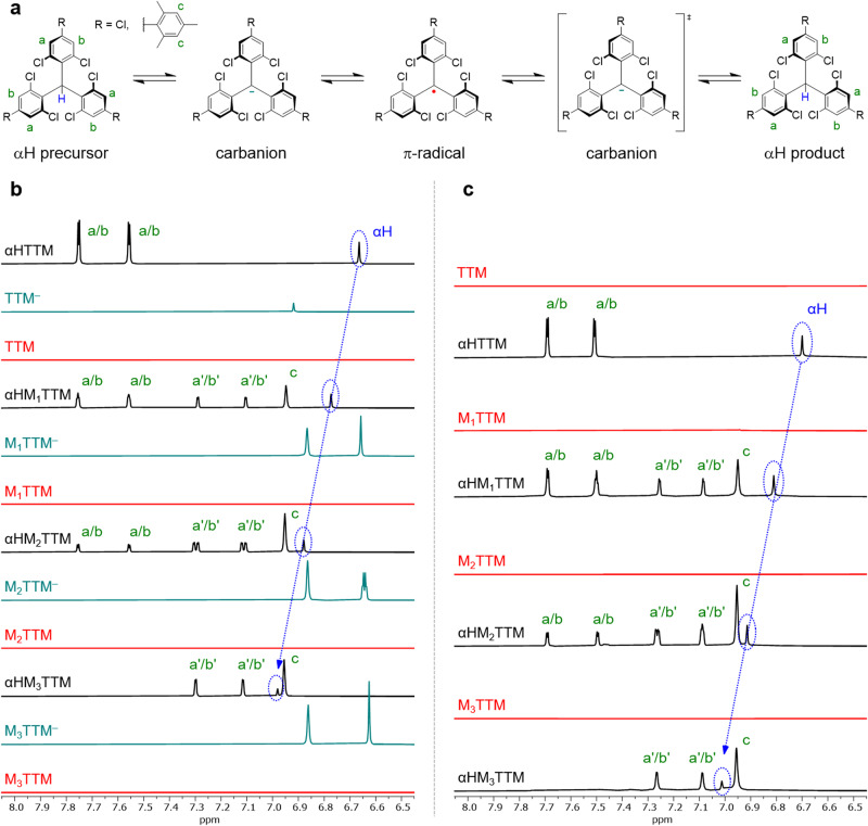 Mesitylated trityl radicals, a platform for doublet emission: symmetry ...