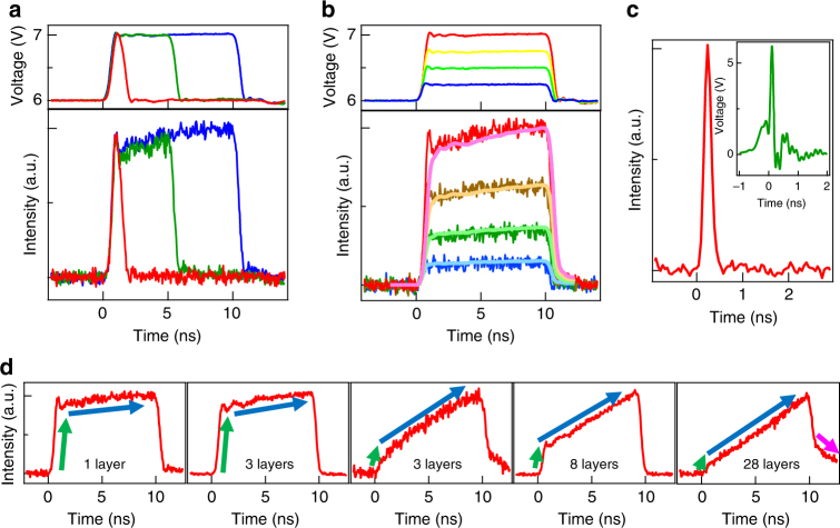 Fig. 2