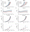 Fig. 8 -