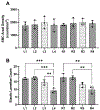 Fig. 3 -