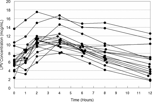 FIG. 1.