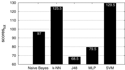 Fig. 6