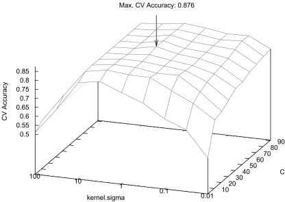 Fig. 3