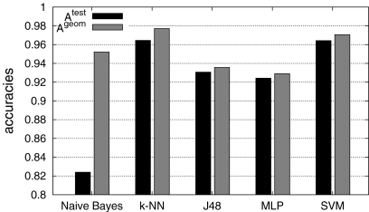 Fig. 7