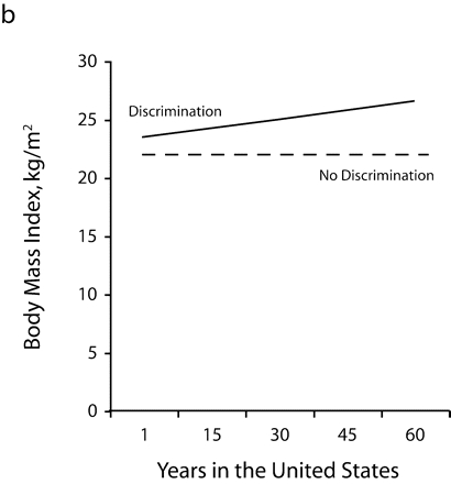 FIGURE 2—