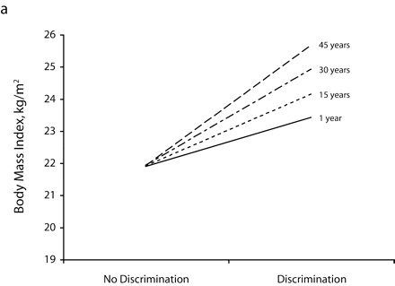 FIGURE 1—