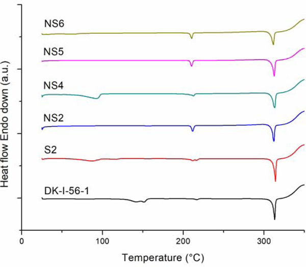 Figure 4.