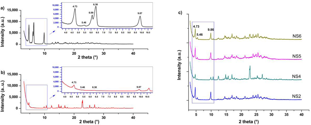 Figure 5.