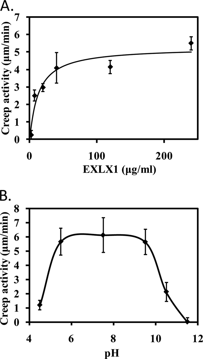 FIGURE 1.