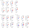 Extended Data Figure 10 |