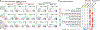 Figure 4 |