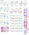 Extended Data Figure 9 |
