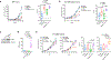 Extended Data Figure 12 |