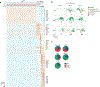 Extended Data Figure 3 |