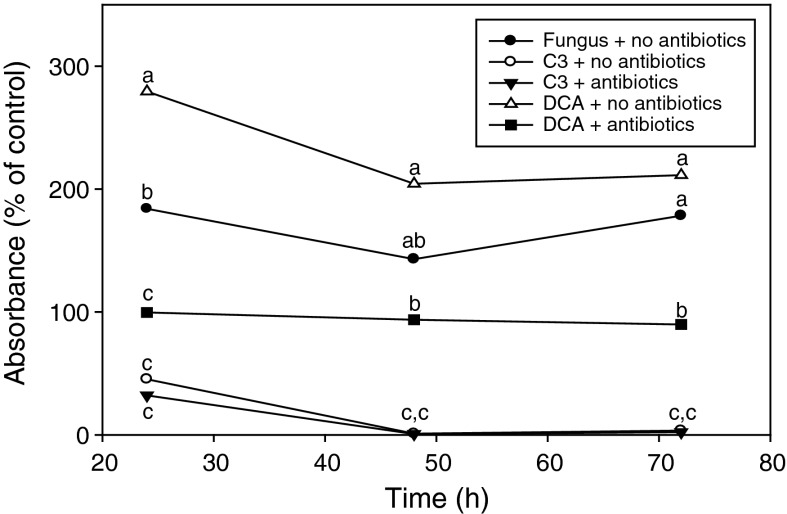 Fig. 4