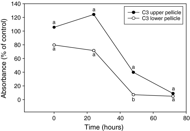 Fig. 3