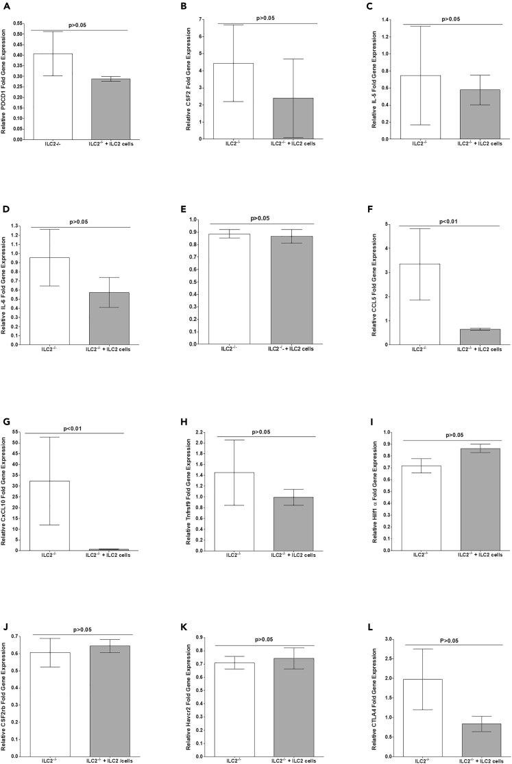 Figure 6