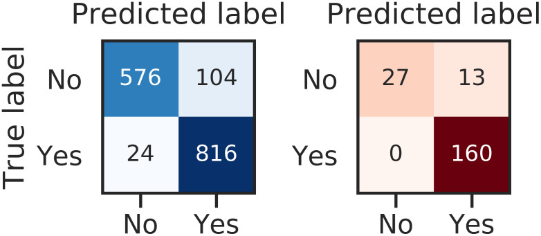 Fig 13