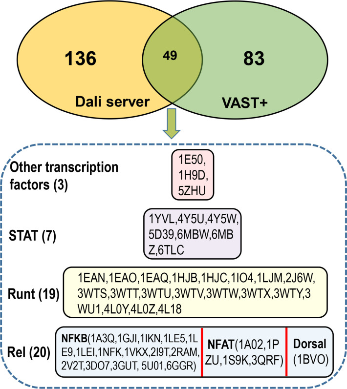 Fig 24