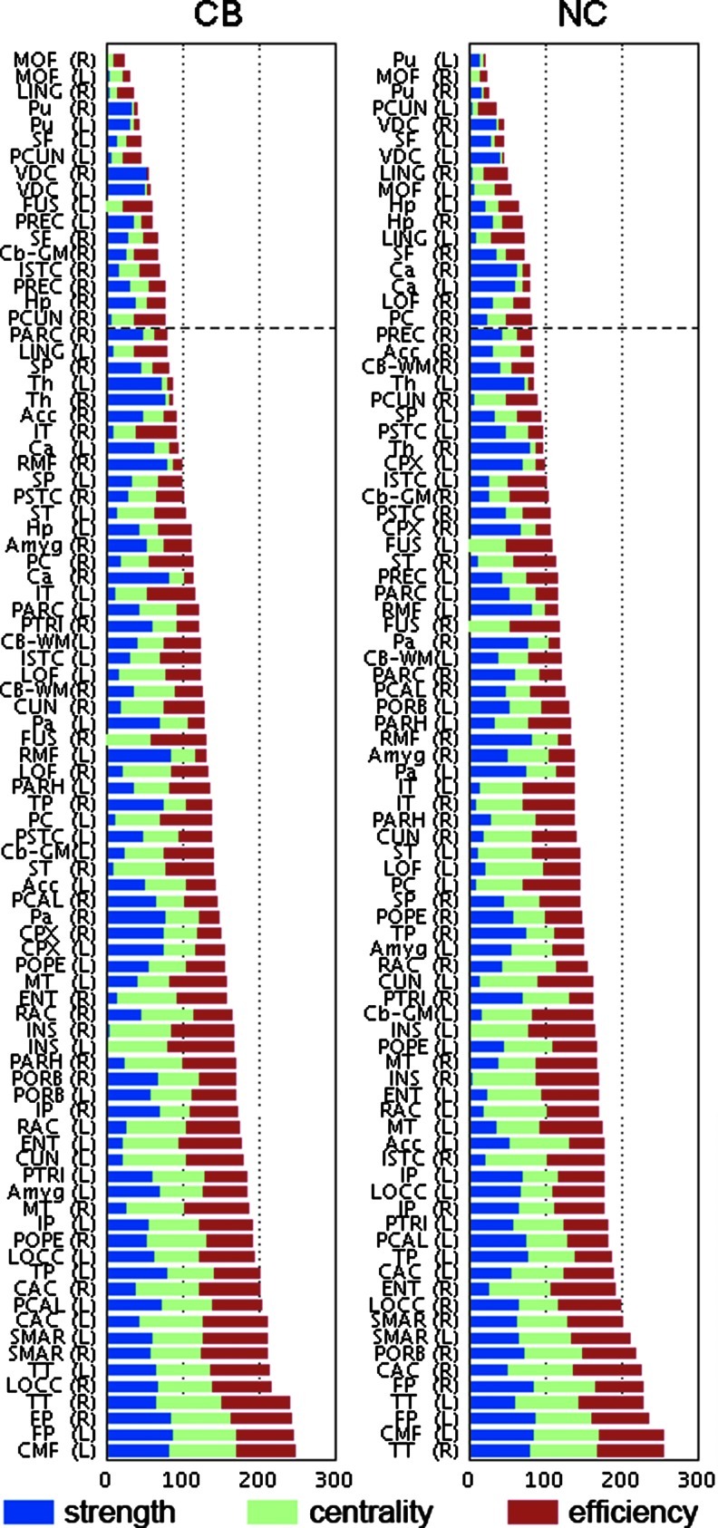 FIG. 5.