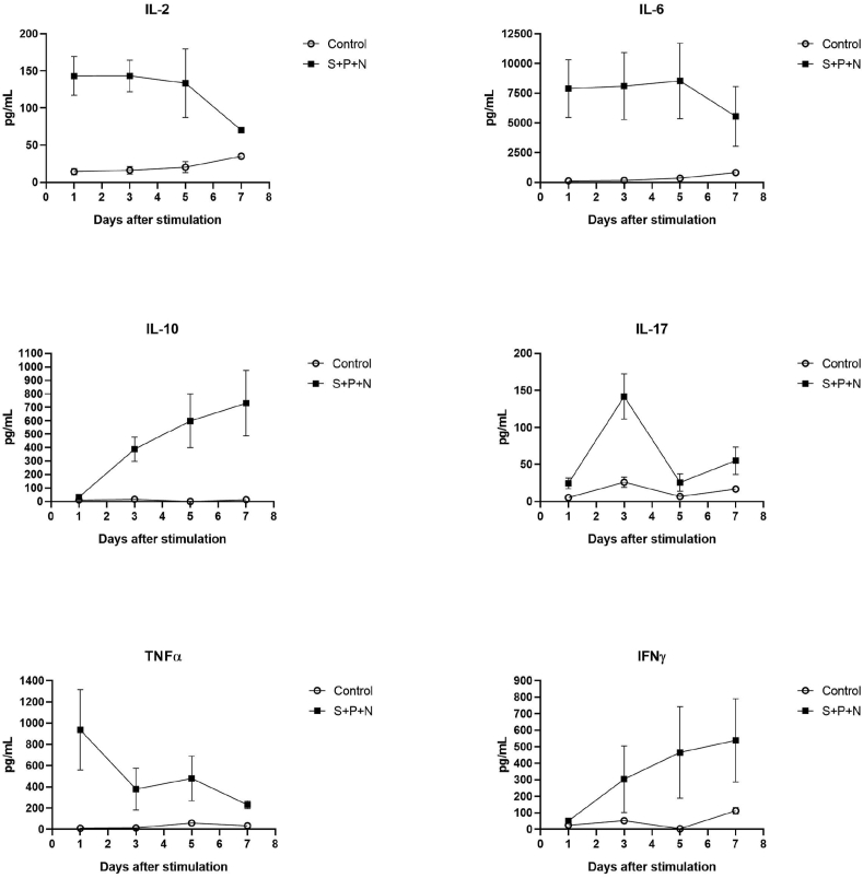 Figure 4