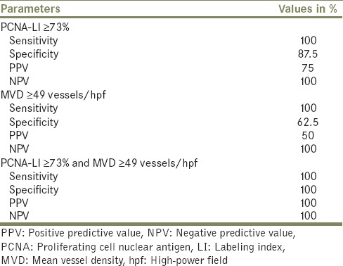 graphic file with name UA-10-209-g007.jpg