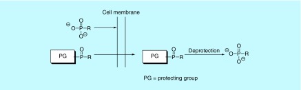 Figure 1. 