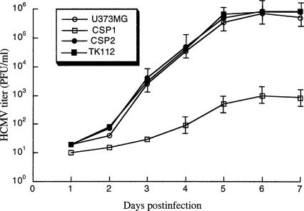 FIGURE 6.