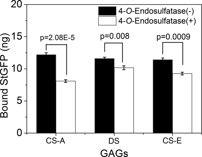 FIGURE 7.