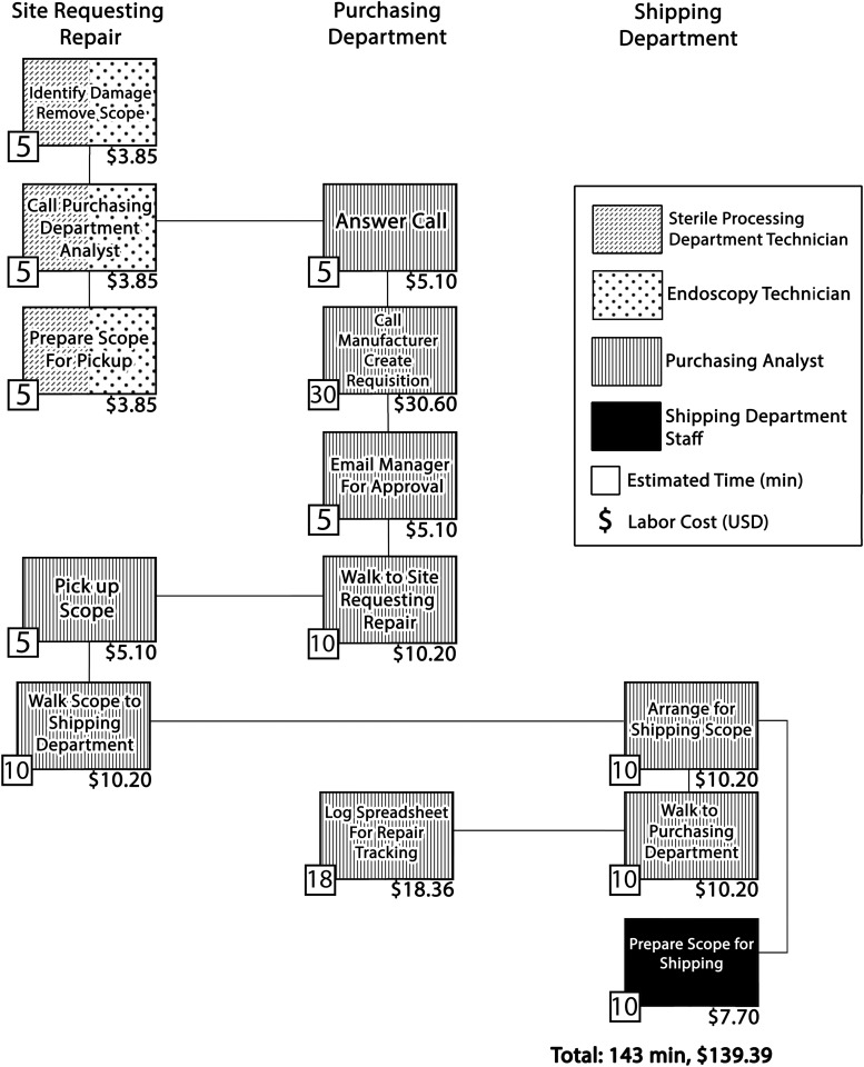 FIG. 2.