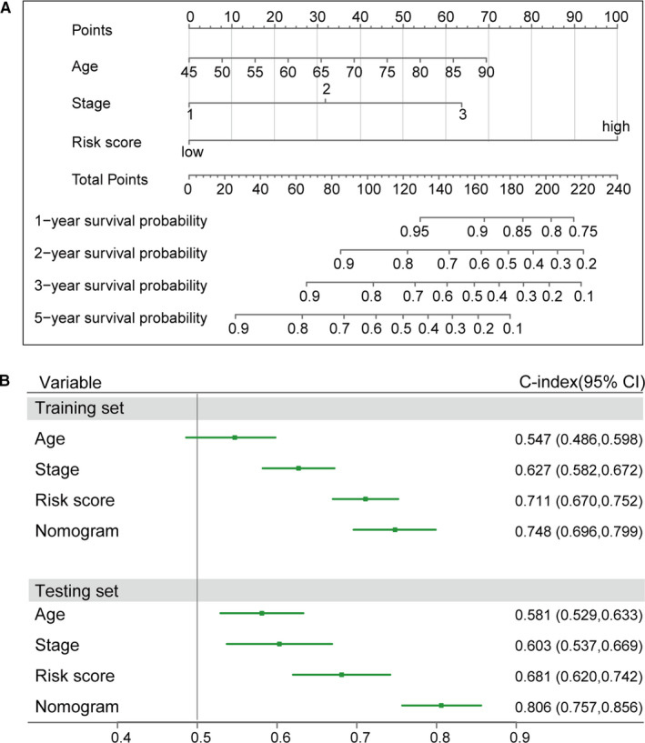 FIGURE 6