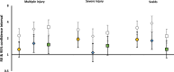 Fig 3: