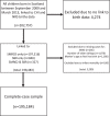 Fig 2: